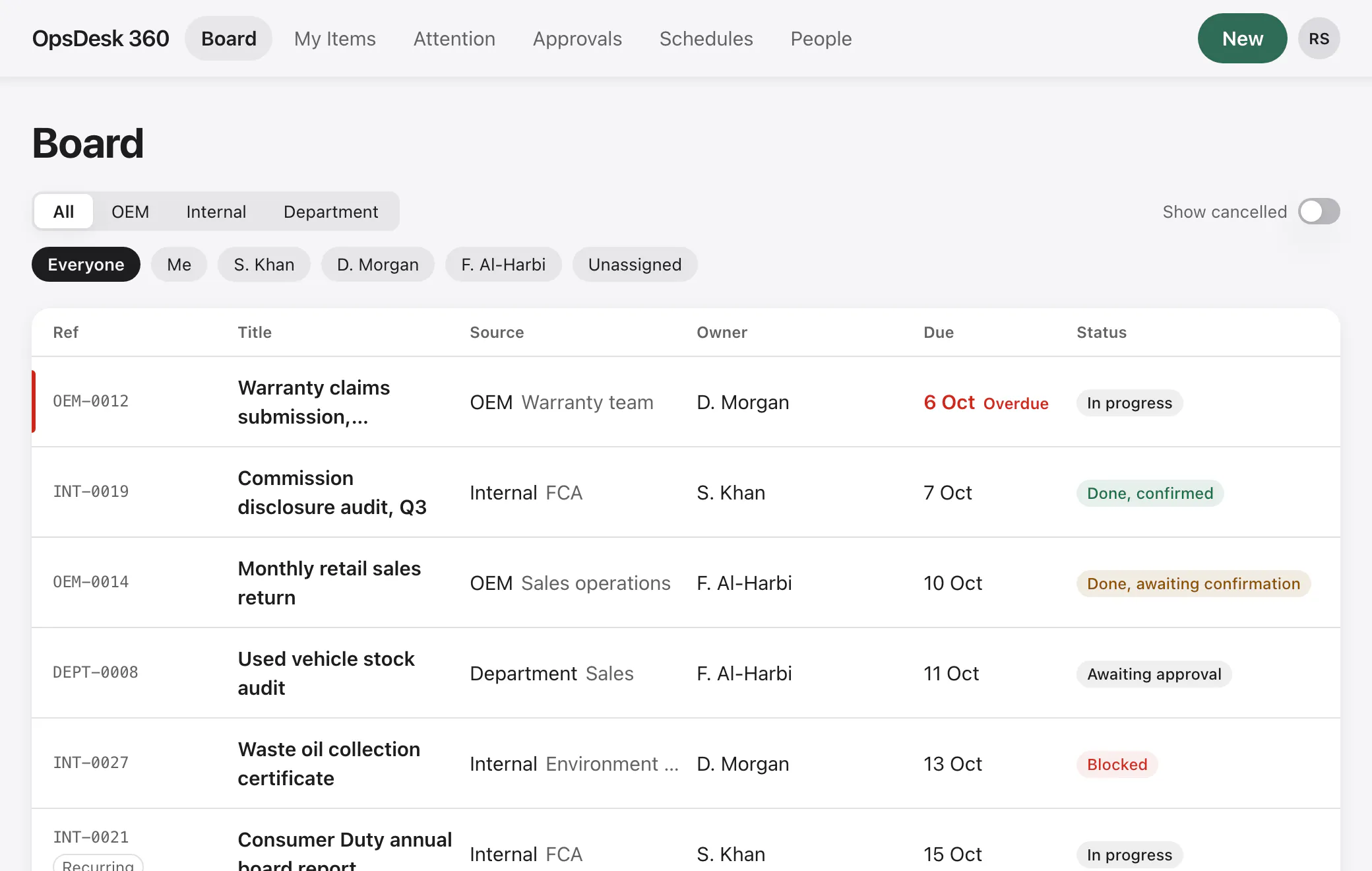 The OpsDesk 360 Board with sample data: each obligation with its reference, source, owner, due date and status.